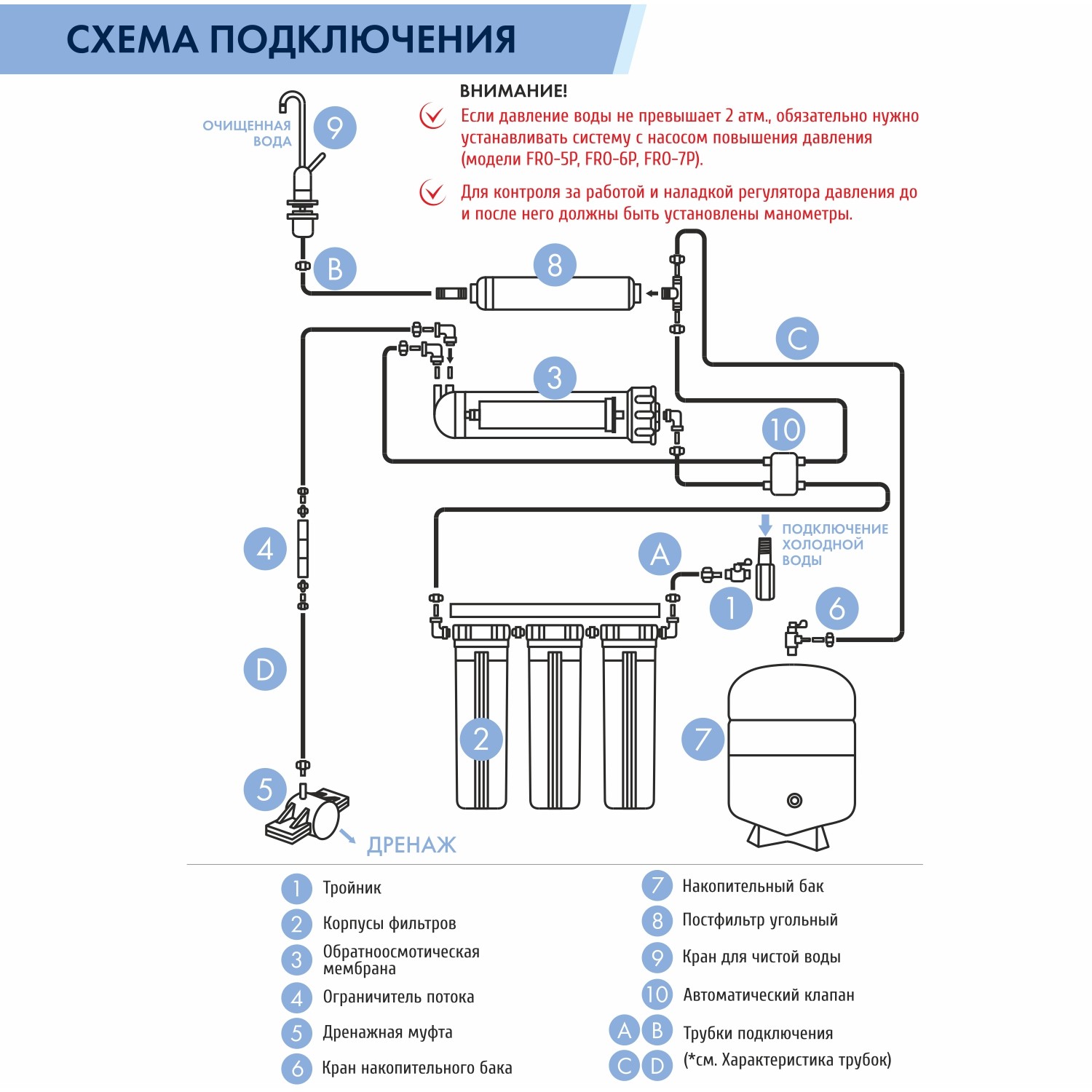 Обратноосмотическая система UNICORN (FRO_6)